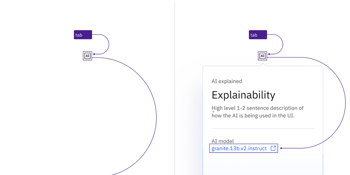 Diagram of AI label keyboard interaction